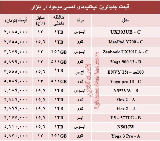 جدول/ قیمت‌ جدیدترین لپ‌تاپ‌های لمسی