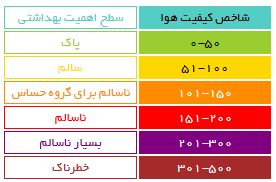 عکس/ مقایسه آلودگی هوای دیروز و امروز پایتخت