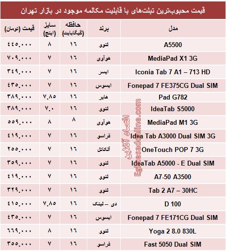 جدول/ قیمت تبلت‌های‌ محبوب با قابلیت مکالمه