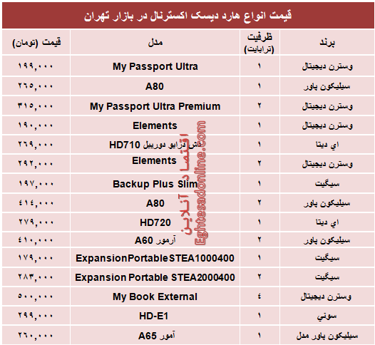 جدول/ قیمت انواع هارد‌ دیسک‌ اکسترنال