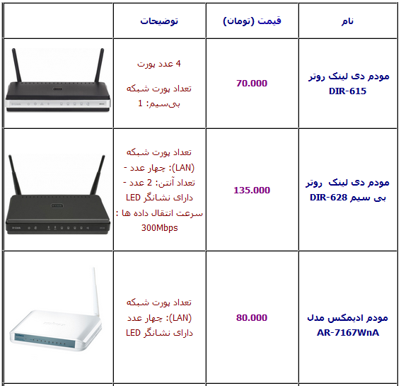 جدول/ قیمت انواع مودم بی سیم