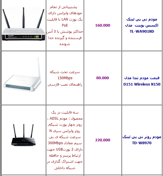 جدول/ قیمت انواع مودم بی سیم