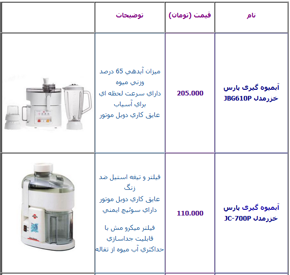 جدول/ قیمت انواع آبمیوه گیری