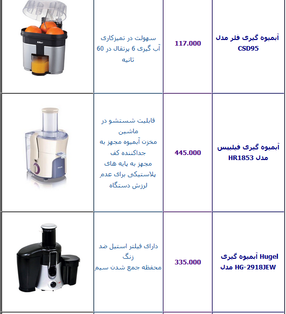 جدول/ قیمت انواع آبمیوه گیری