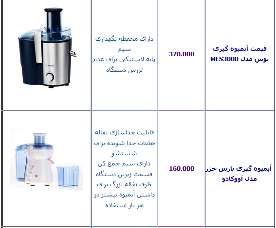 جدول/ قیمت انواع آبمیوه گیری