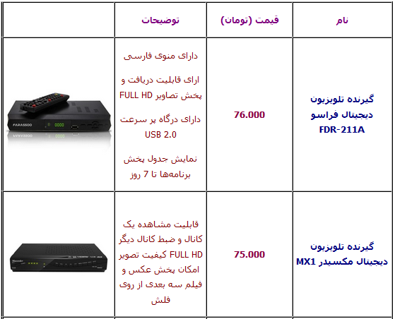 جدول/ قیمت انواع دستگاه گیرنده دیجیتال