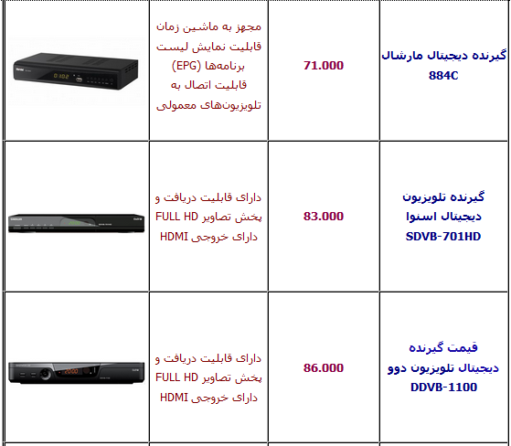 جدول/ قیمت انواع دستگاه گیرنده دیجیتال