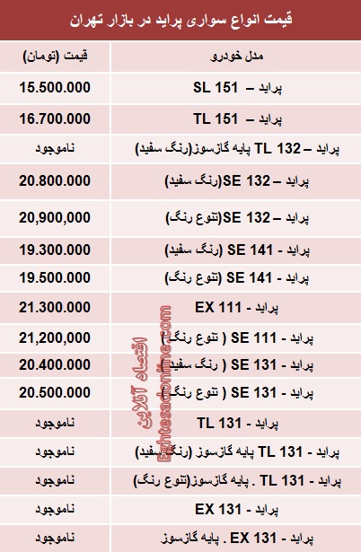 جدول/ قیمت انواع پراید صفر