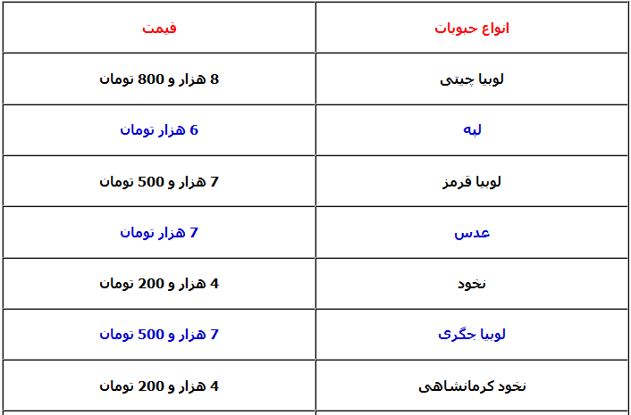 جدول/ قیمت انواع حبوبات در فروشگاه‌های زنجیره‌ای