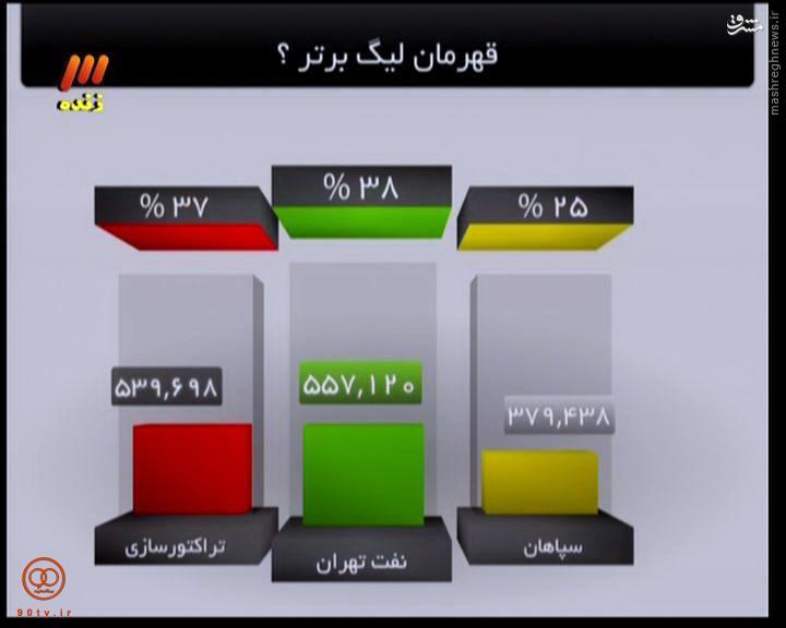 عکس/ نفت قهرمان لیگ برتر شد