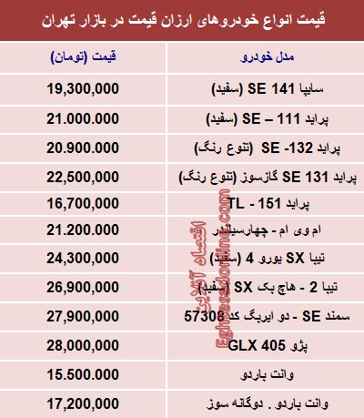 جدول/ با 30میلیون‌تومان چه ماشینی بخریم