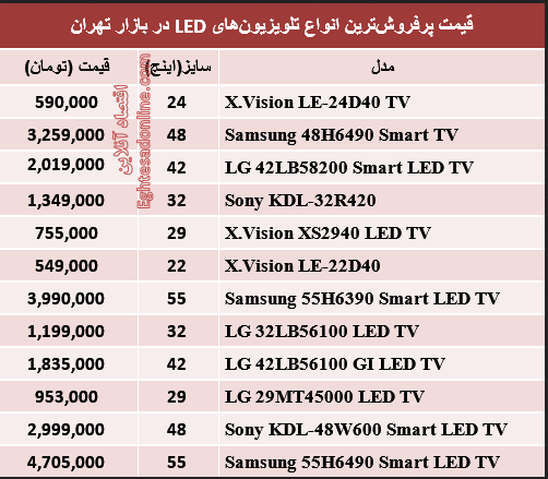 جدول/ پرفروش‌ترین تلویزیون‌های LED کدامند