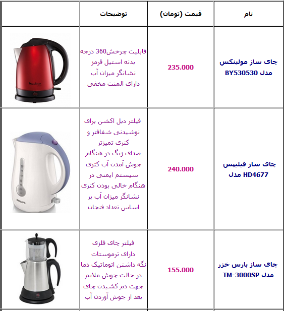 جدول/ آخرین قیمت انواع چای ساز