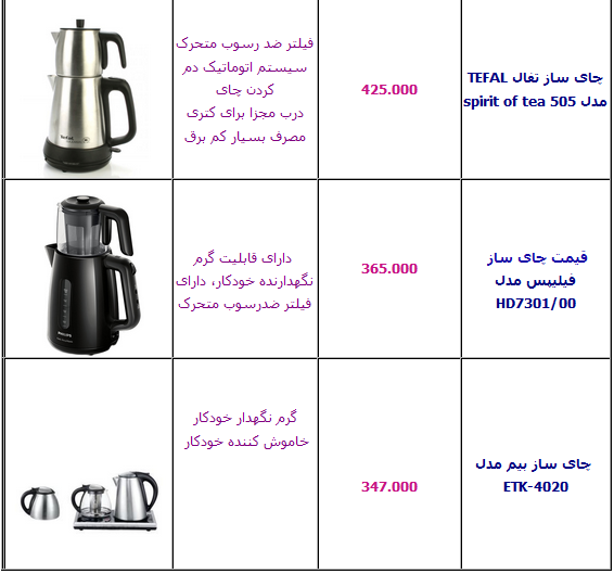 جدول/ آخرین قیمت انواع چای ساز