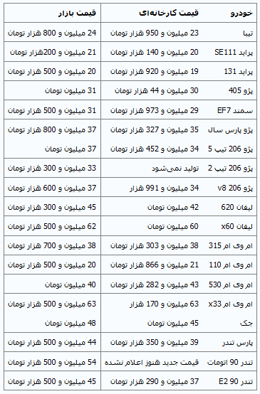 جدول/ قیمت خودروهای داخلی