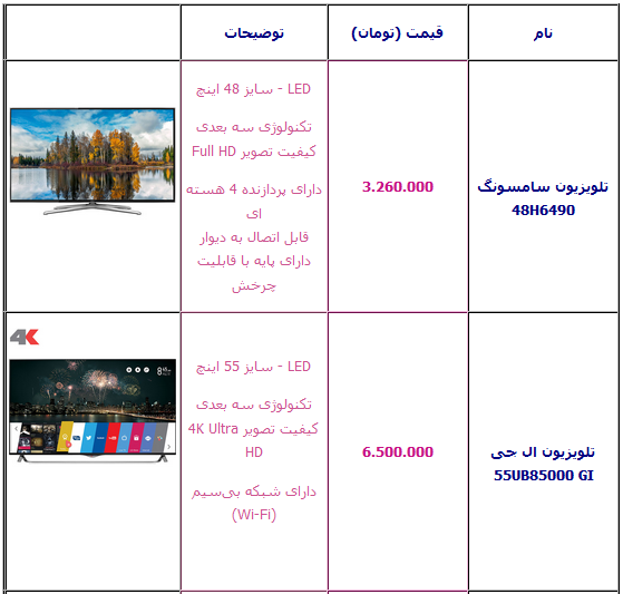 جدول/ قیمت انواع تلویزیون سه بعدی