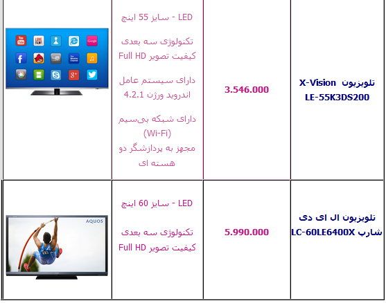 جدول/ قیمت انواع تلویزیون سه بعدی