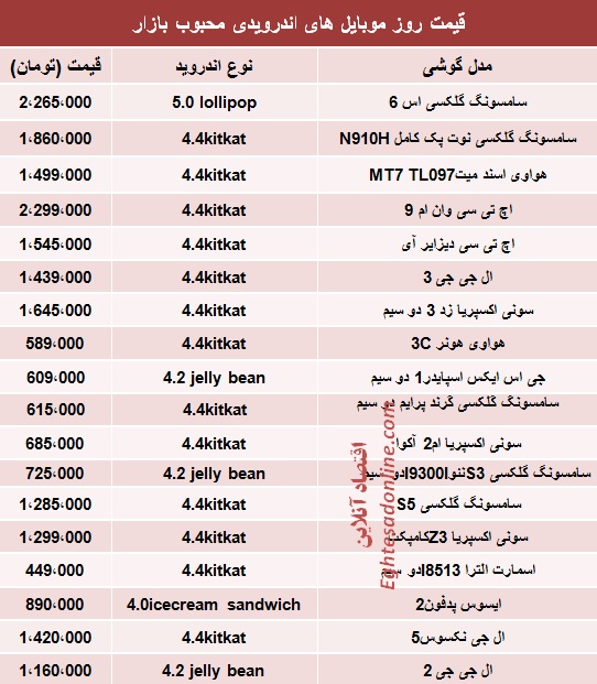 جدول/ قیمت موبایل‌های اندرویدی پرطرفدار