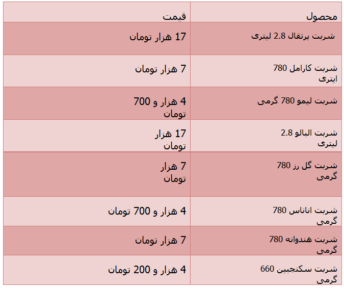 جدول/ قیمت انواع شربت در فروشگاه های زنجیره ای