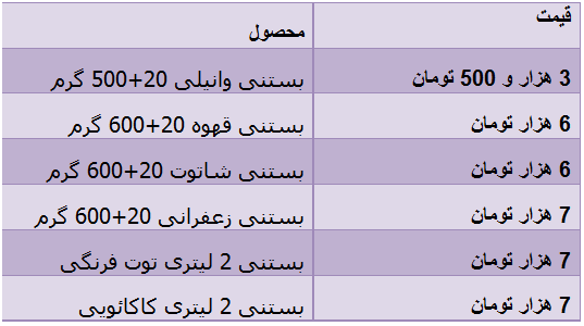 جدول/ قیمت بستنی و فالوده