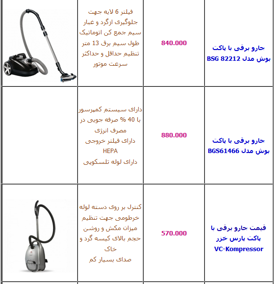جدول/ قیمت انواع جاروبرقی در بازار
