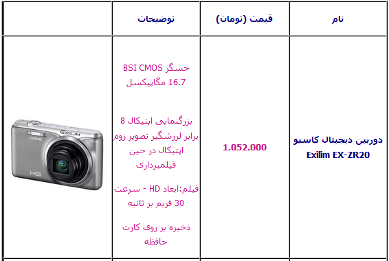 جدول/ قیمت انواع دوربین عکاسی دیجیتال