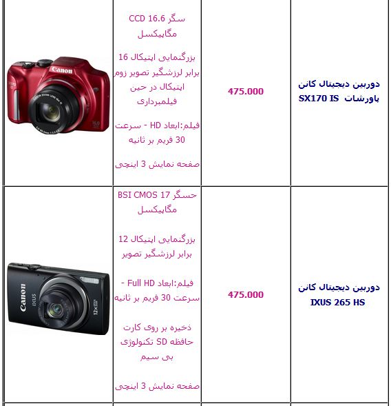 جدول/ قیمت انواع دوربین عکاسی دیجیتال