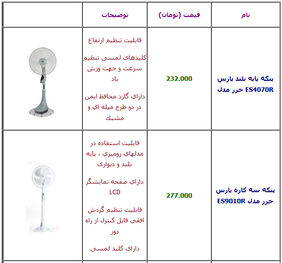 جدول/ قیمت انواع پنکه پارس‌خزر