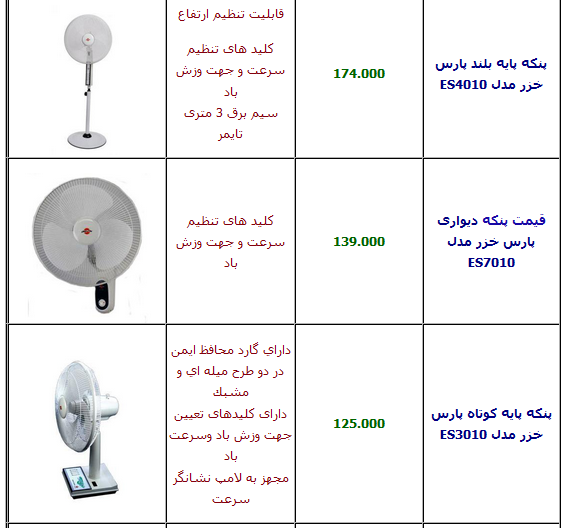 جدول/ قیمت انواع پنکه پارس‌خزر