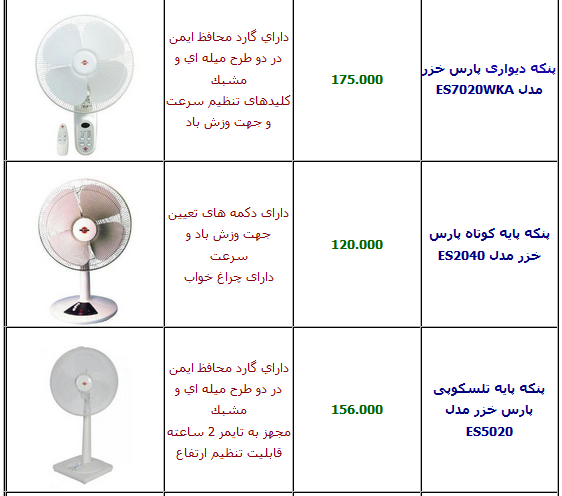 جدول/ قیمت انواع پنکه پارس‌خزر