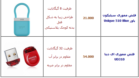 جدول/ آخرین قیمت انواع فلش مموری