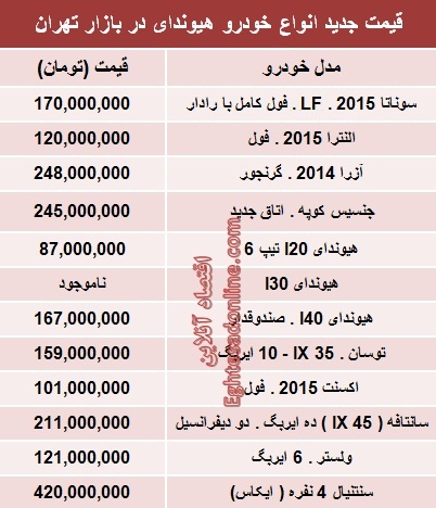 جدول/ جدیدترین قیمت انواع هیوندای در ایران
