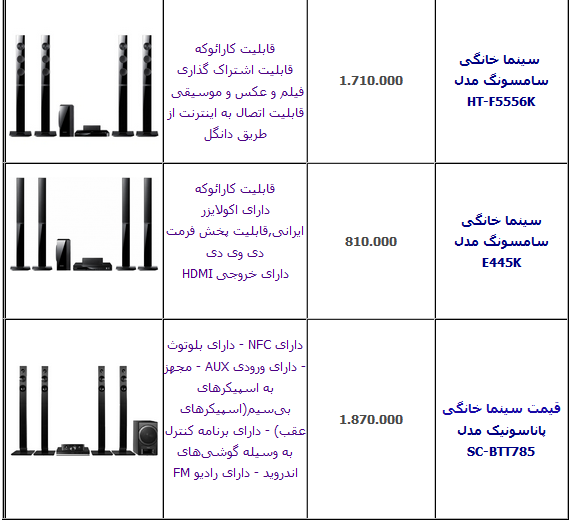 جدول/ آخرین قیمت انواع سینما خانگی