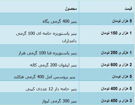 جدول/  قیمت پنیر در فروشگاه های زنجیره‌ای