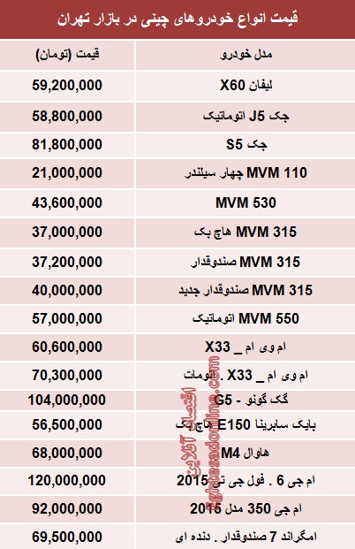 جدول/ آخرین قیمت خودروهای چینی