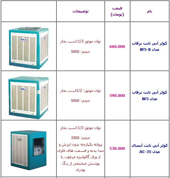 جدول/ آخرین قیمت انواع کولر آبی