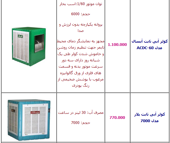 جدول/ آخرین قیمت انواع کولر آبی