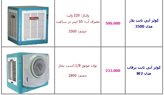 جدول/ آخرین قیمت انواع کولر آبی