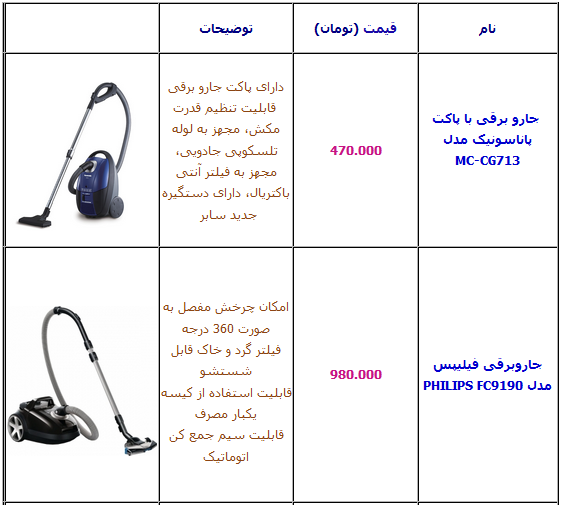 جدول/ آخرین قیمت انواع جارو برقی