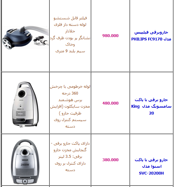 جدول/ آخرین قیمت انواع جارو برقی