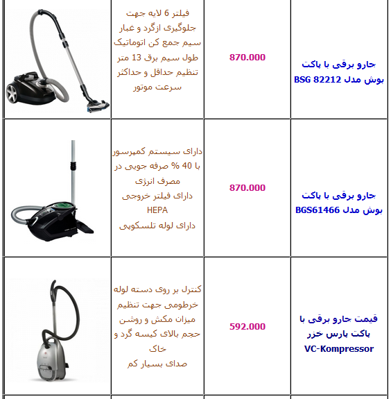 جدول/ آخرین قیمت انواع جارو برقی