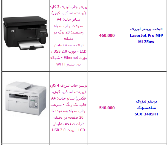 جدول/ آخرین قیمت انواع پرینتر لیزری