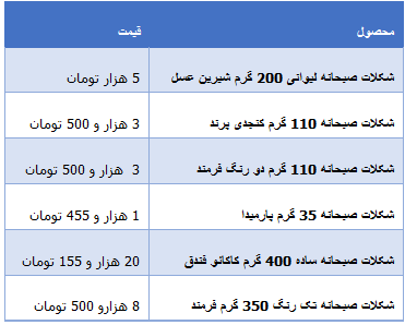 جدول/ قیمت انواع شکلات صبحانه