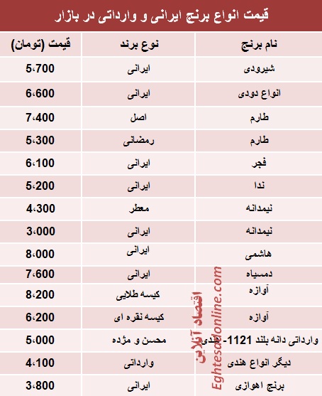 جدول/  قیمت روز انواع برنج در بازار تهران