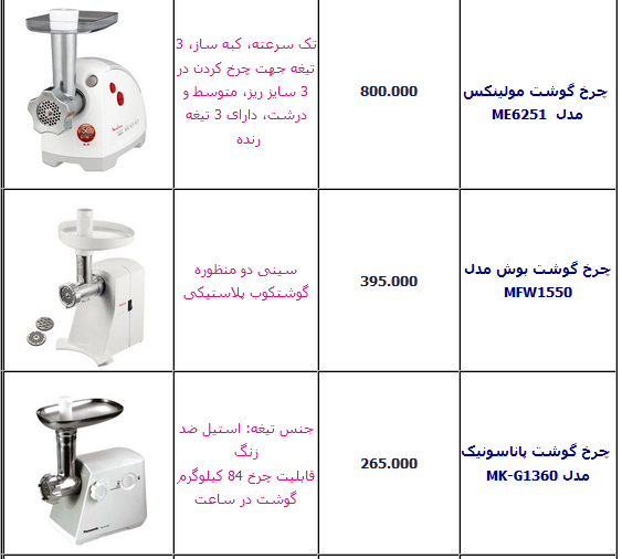 جدول/ قیمت انواع چرخ گوشت