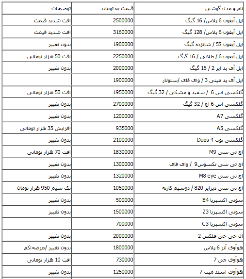 جدول/ جدیدترین قیمت گوشی‌های موبایل