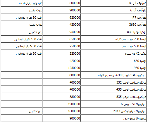 جدول/ جدیدترین قیمت گوشی‌های موبایل