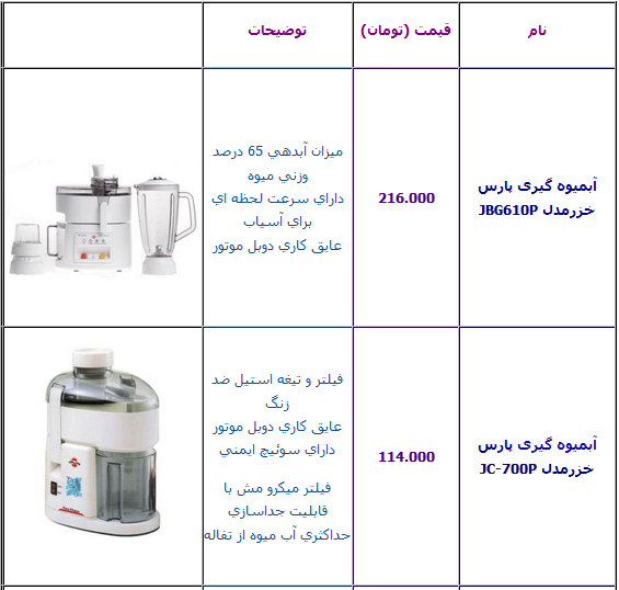 جدول/ آخرین قیمت انواع آبمیوه گیری