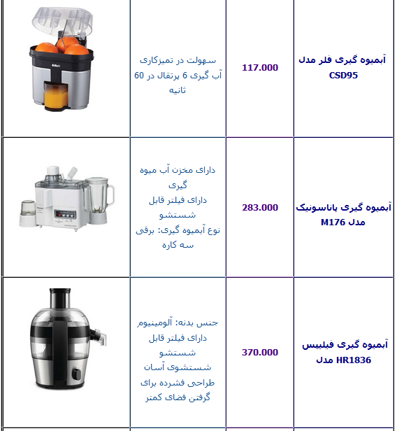 جدول/ آخرین قیمت انواع آبمیوه گیری