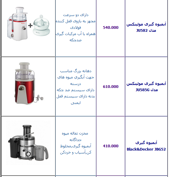 جدول/ آخرین قیمت انواع آبمیوه گیری